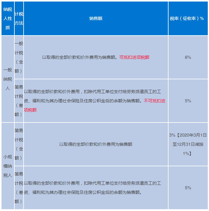 劳务派遣计税方法包